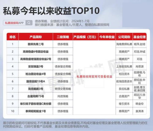 私募江湖風(fēng)云再起 但斌、梁宏領(lǐng)銜霸榜，差異化策略下的產(chǎn)品前十與因私出入境中介服務(wù)新觀察