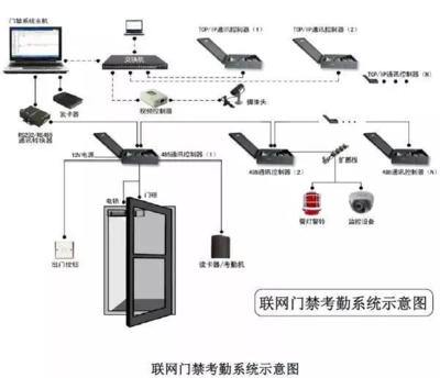 建筑智能化弱電系統大全 全面解析核心控制設備