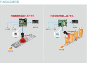 產品案例 | 視覺數據構建智能化基礎，華北工控助力視覺智慧建筑智能化控制設備